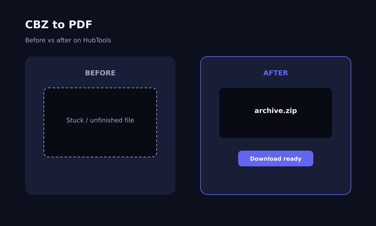 CBZ to PDF before and after