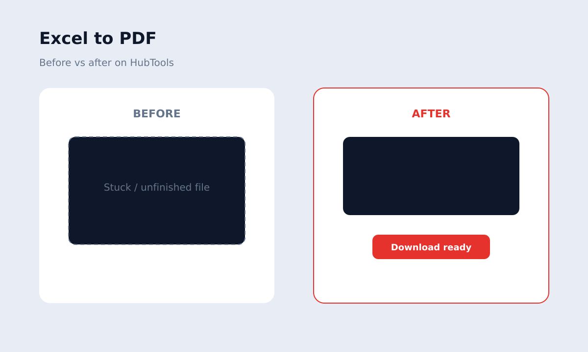 Excel to PDF before and after
