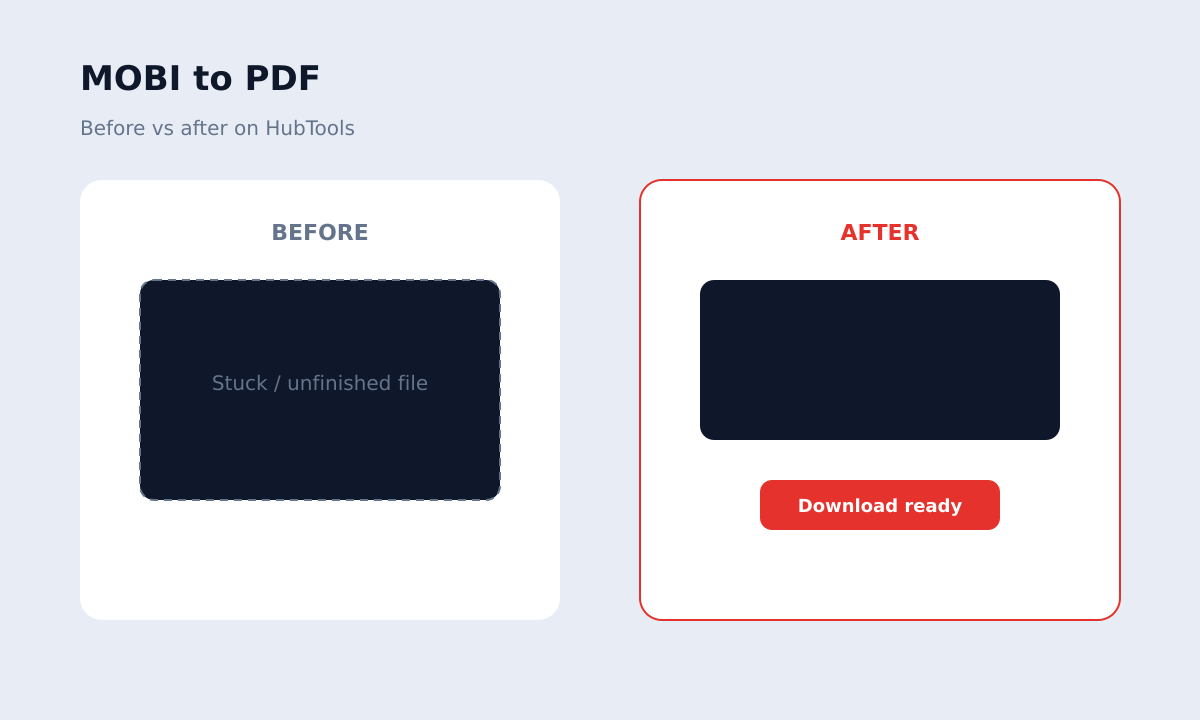 MOBI to PDF before and after