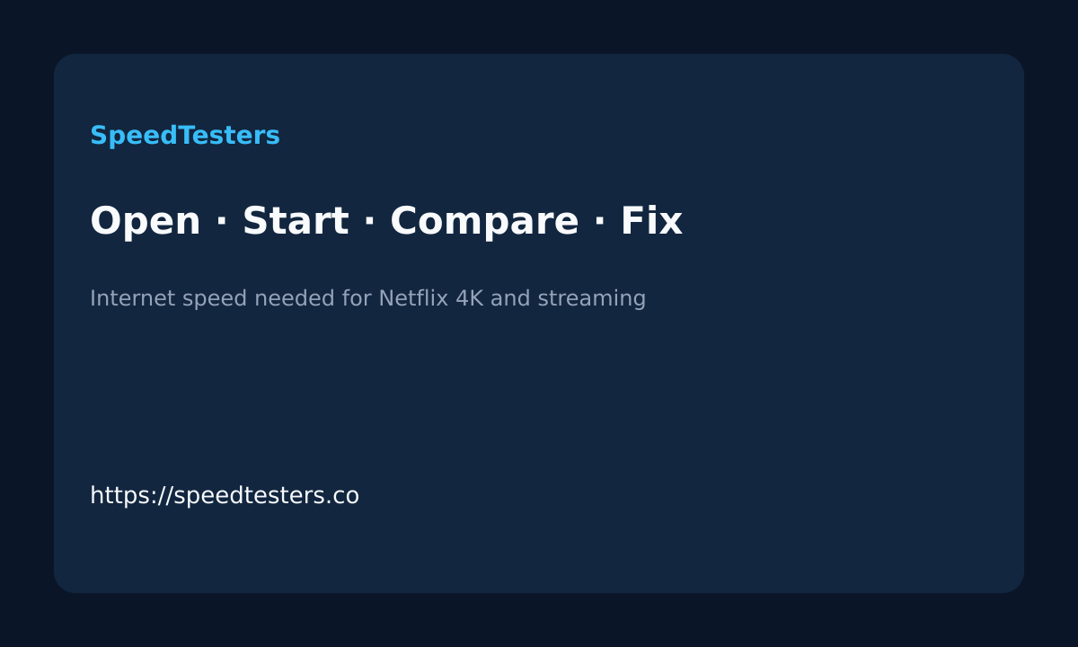 How to use SpeedTesters for internet speed for netflix 4k