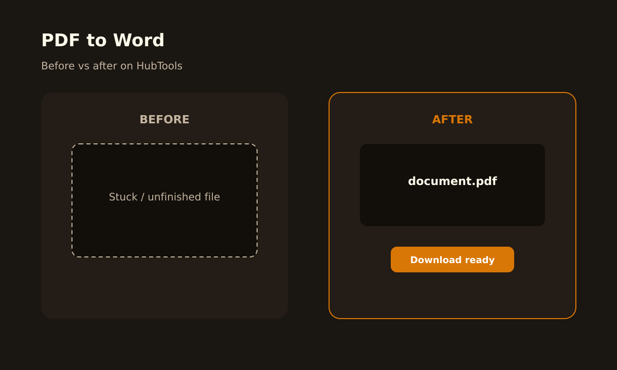 PDF to Word before and after