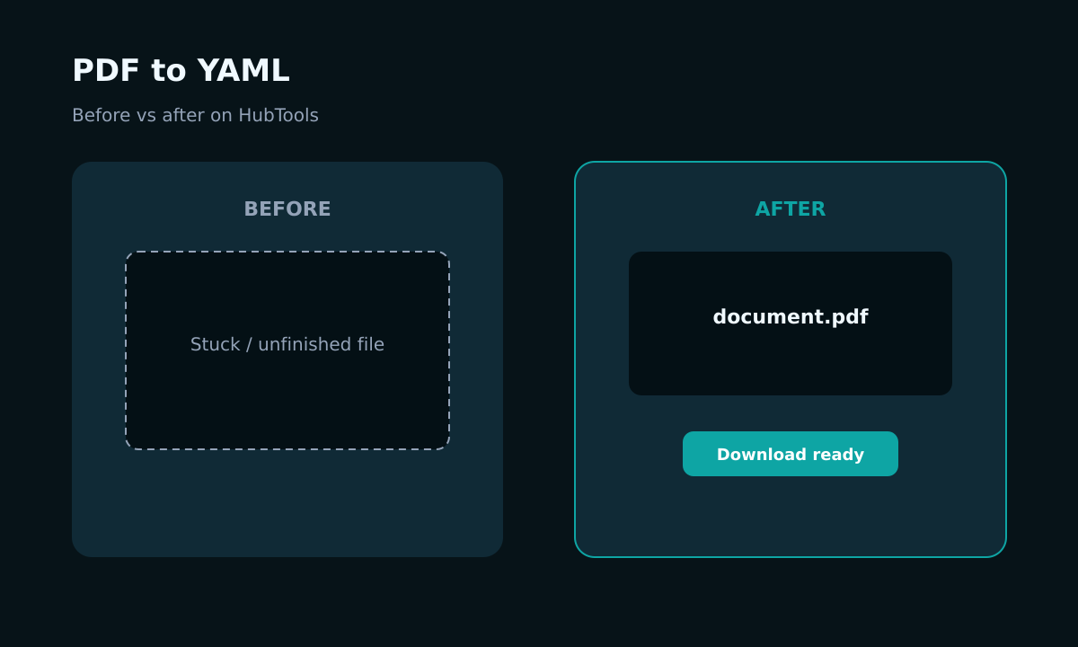 PDF to YAML before and after