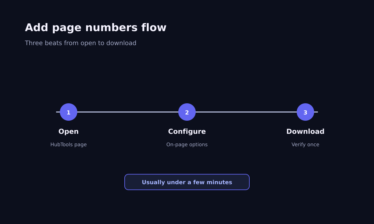 Add page numbers step timeline